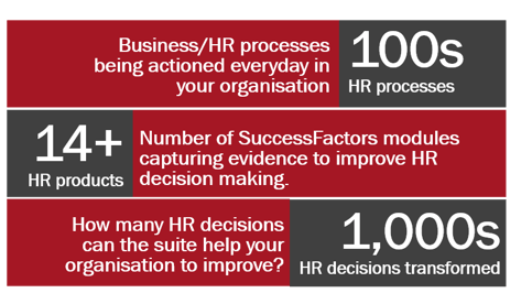 How many HR process and HR decisions are made every day