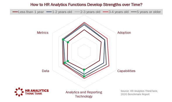 When should we buy an HR technology