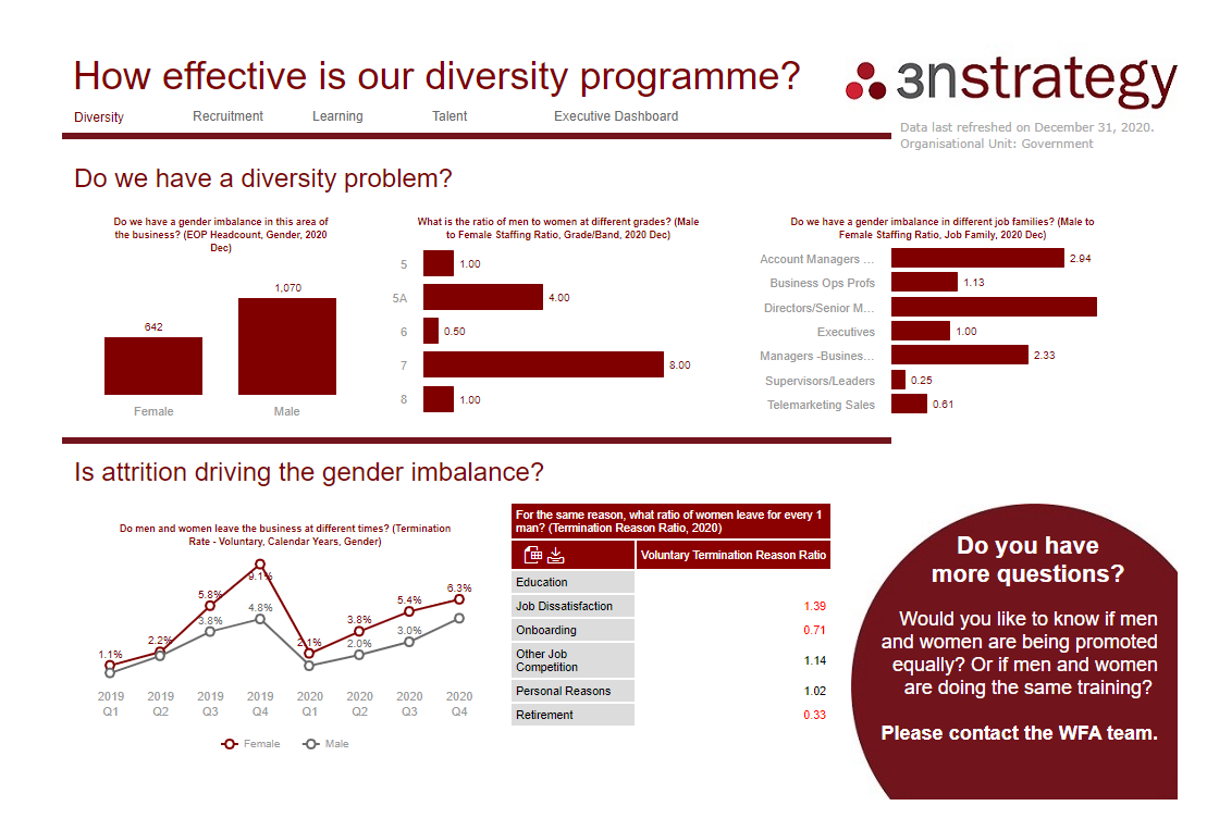 HR Dashboard for Diversity on SuccessFactors Workforce Analytics