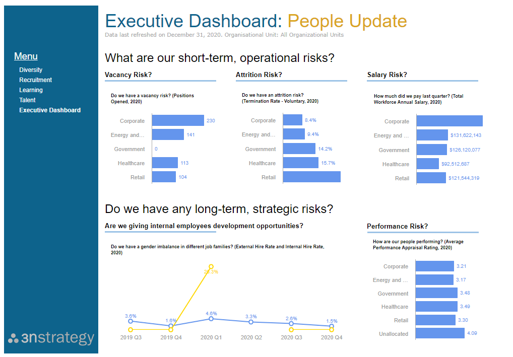 HR Dashboard for Executives on SuccessFactors Workforce Analytics