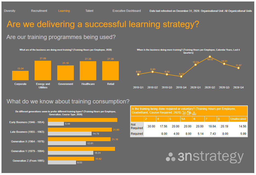 SuccessFactors Workforce Analytics HR Analytics in Learning and Development