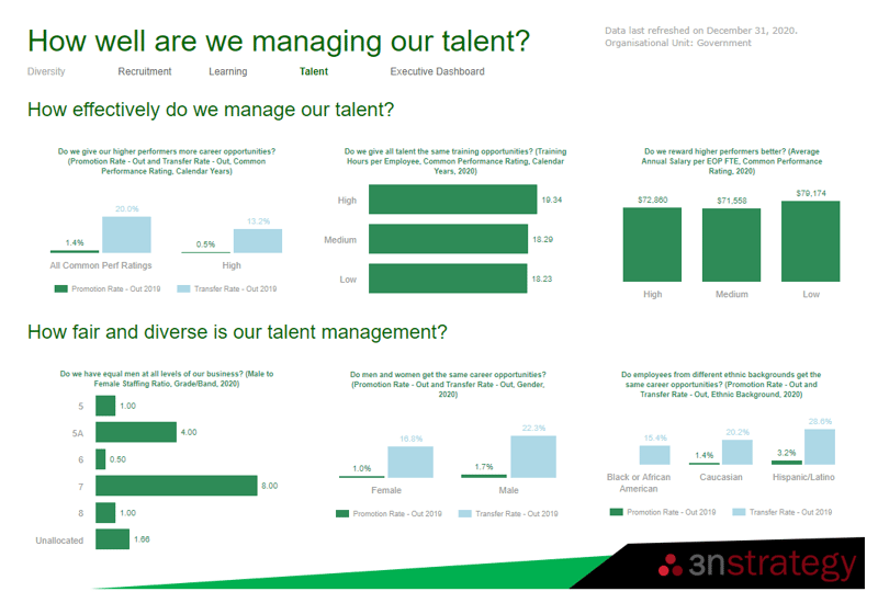 HR Dashboard for Talent Management on SuccessFactors Workforce Analytics