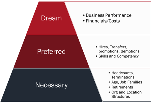 Data Pyramid