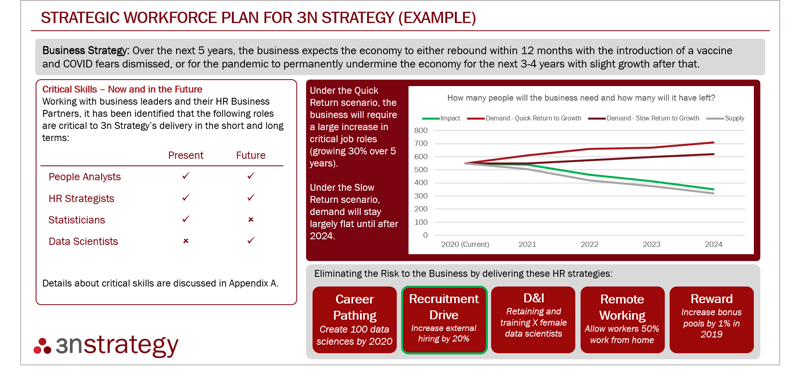 SWP Outputs-1