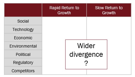 wider divergence