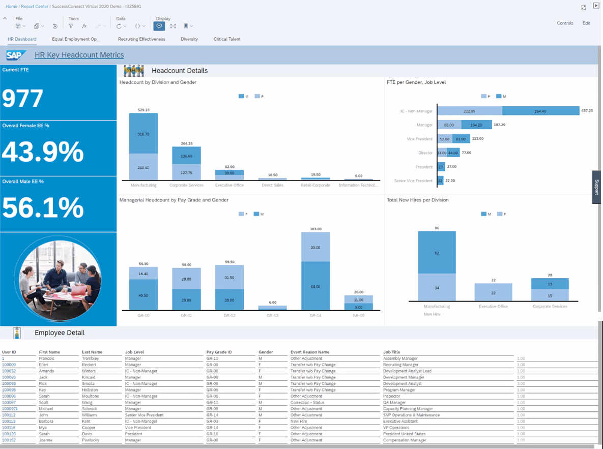 What is SuccessFactors Stories-in-People-Analytics?