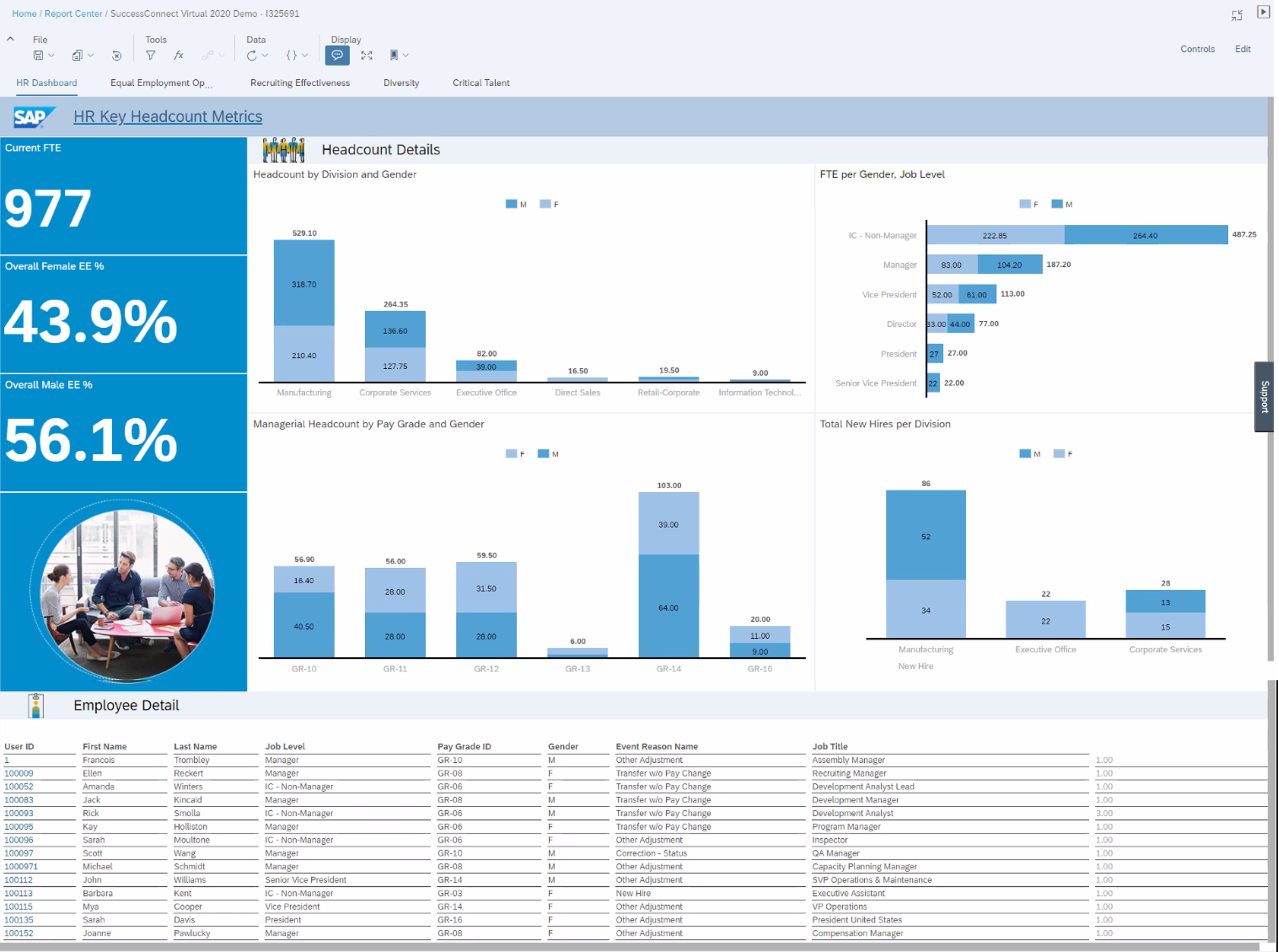 SuccessFactors Stories in People Analytics Reporting 3n Strategy HR Dashboard