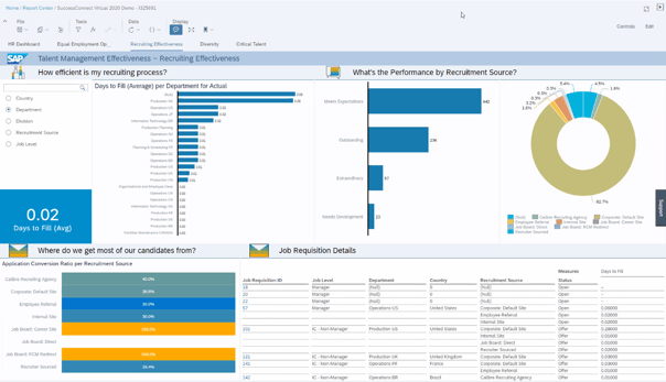 SuccessFactors Stories in People Analytics HR Dashboard