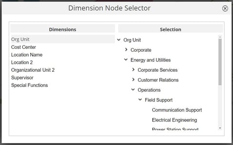 SuccessFactors Workforce Analytics Hierarchies