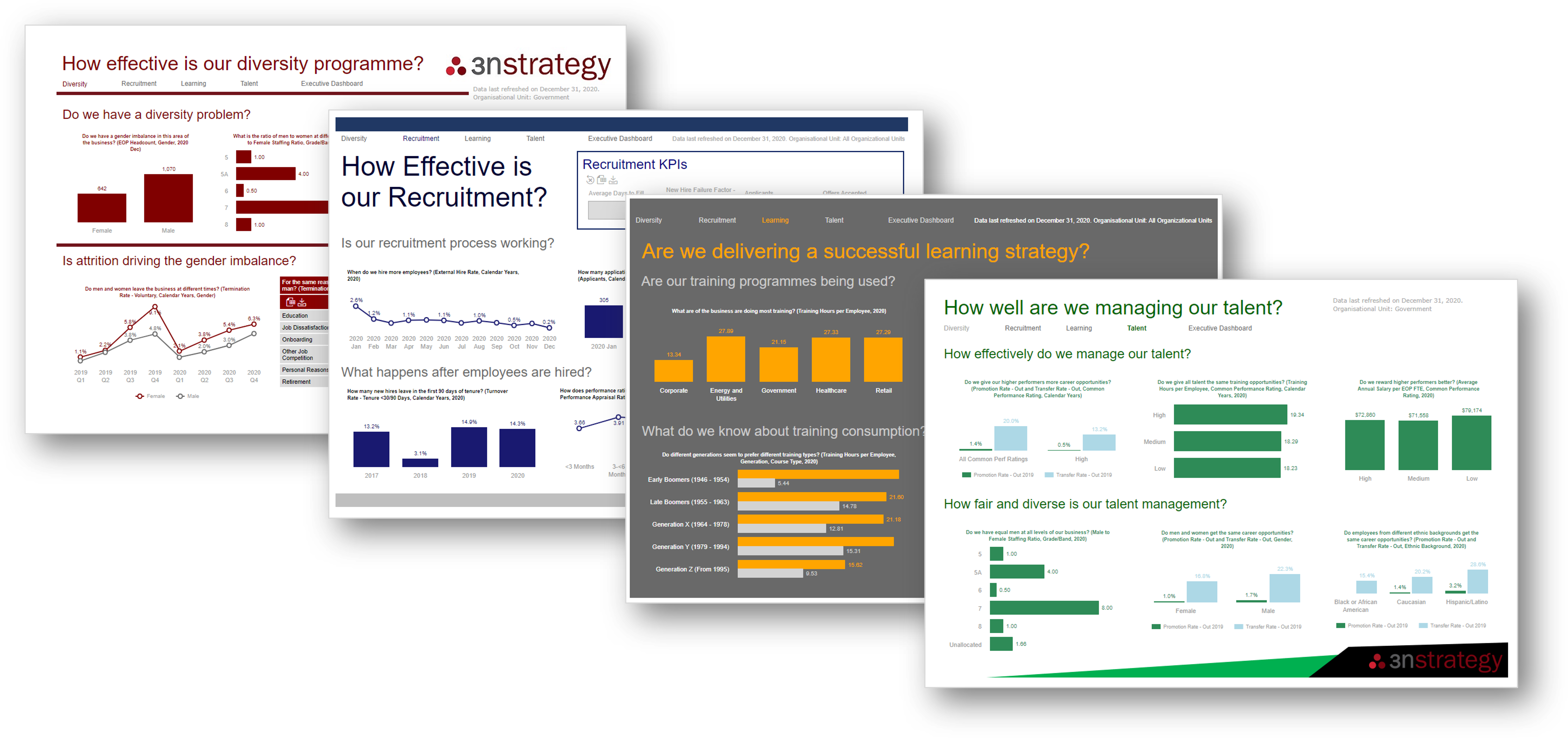 Dashboards