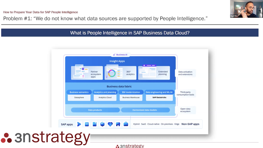 Data SAP People Intelligence in Business Data Cloud