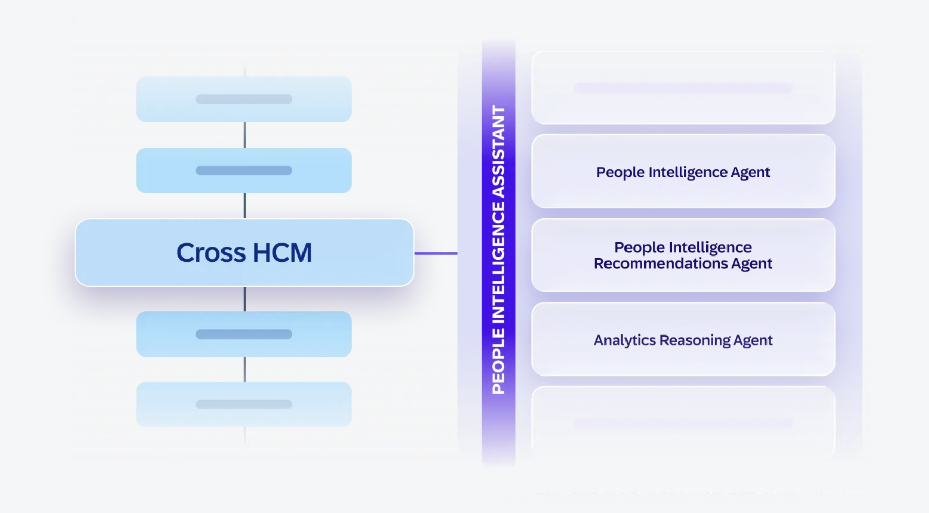SAP People Intelligence assistant