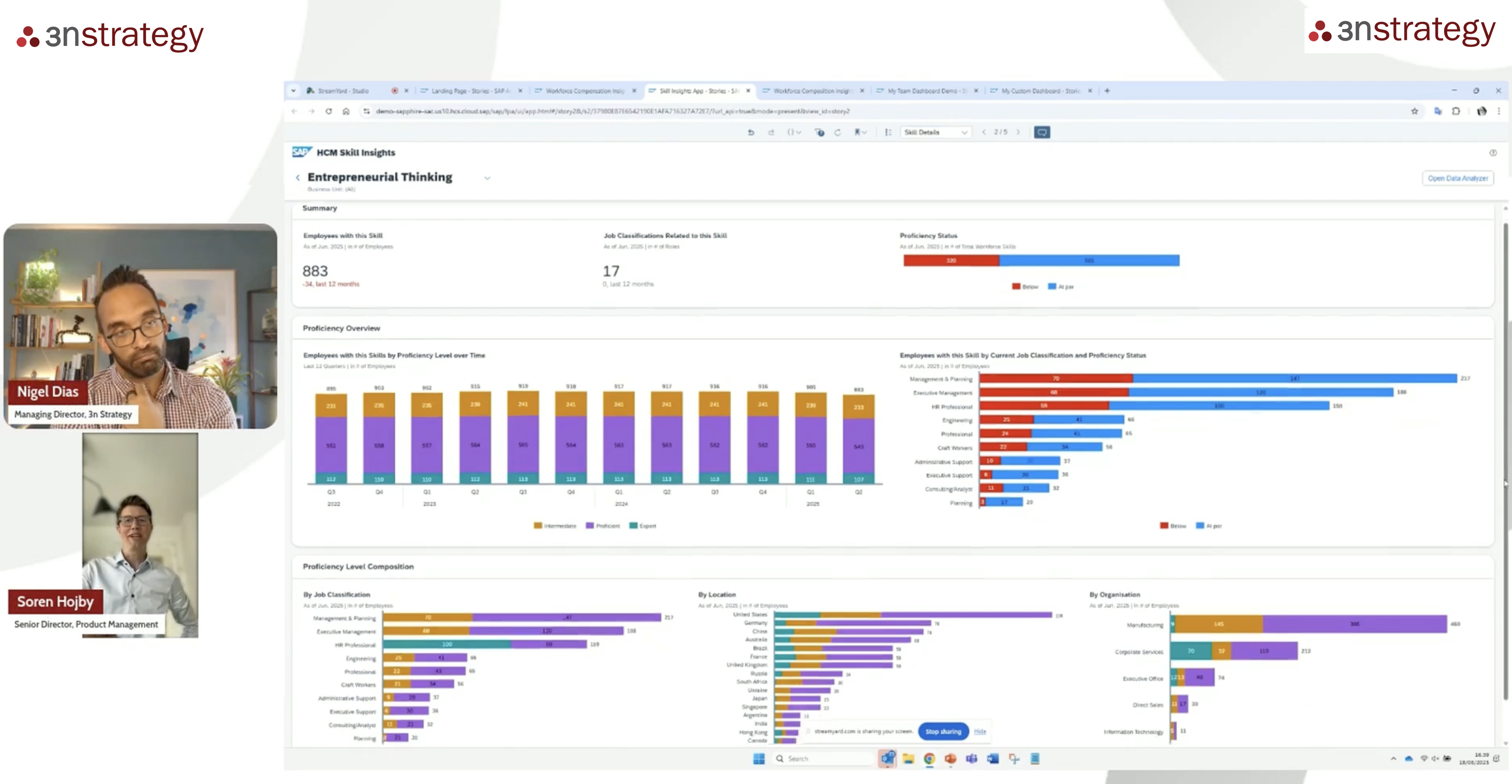 SAP People Intelligence dashboard