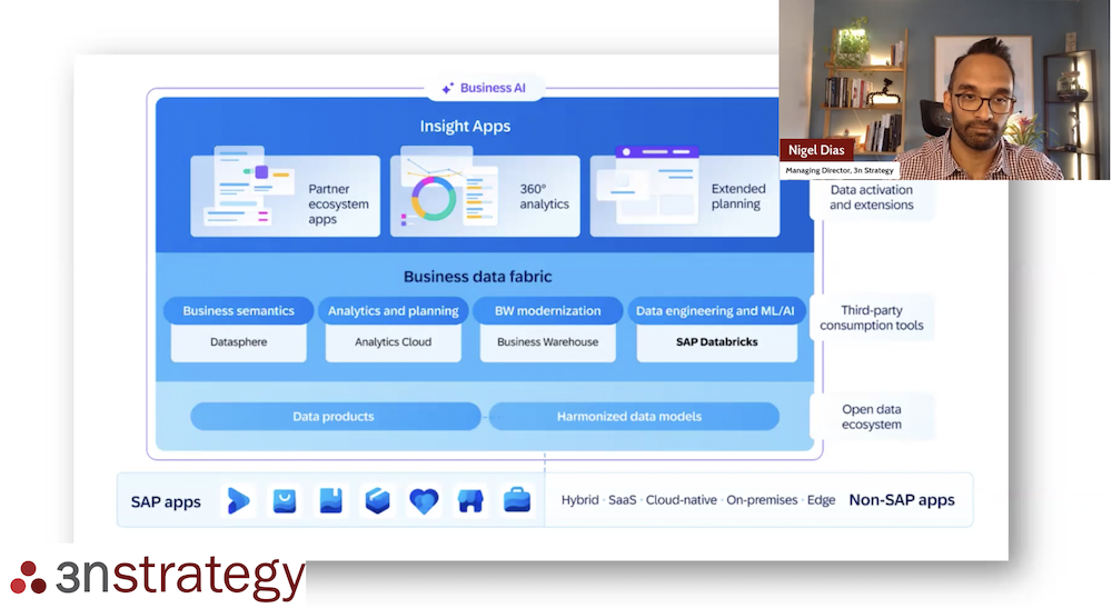 Moving from SuccessFactors Workforce Analytics to SAP People Intelligence